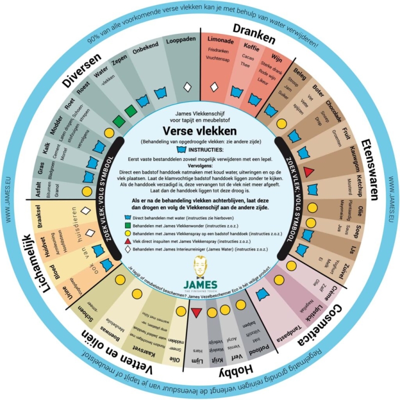 Hardnekkige vlekken op het tapijt